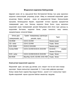 Мэдээлэл хадгалах байгууламж 
Шуурхай санах ой нь харьцангуй бага багтаамжтай бөгөөд түүн дээр хадгалсан 
мэдээлэл компьютерийг унтраахад устдаг. Иймд их хэмжээний мэдээллийг удаан 
хугцаагаар байнга хадгалах санах ой шаардлагатай болдог. Компьютерийн 
программ, боловсруулсан баримт, мэдээллийг тогтмол хадгалах зориулалттай 
төхөөрөмжийг диск гэнэ. Кискэнд мэдээлэл бичих болон түүнд хадгалсан 
мэдээллийг унших төхөөрөмжийг дискийн байгууламж (disk drive) гэдэг дискүүд нь 
мэдээллийн багтаамж, мэдээлэл бичих, унших технологи, овор хэмжээ, 
зориулалтаараа ялгаатай байдаг. 
Оптик диск 
төхөөрөмжийн нэр 
Тухайн төхөөрөмжид ашиглагдах 
дискийн төрөл 
Үүрэг 
CD-ROM CD-R, CD-RW Зөвхөн унших 
CD - writer CD-R, CD-RW Унших, бичих 
DVD -ROM DVD-R, DVD-RW Зөвхөн унших 
Combo ROM CD-R, CD-RW DVD-R, DVD-RW CD-DVD уншина, 
Зөвхөн CD бичнэ 
DVD - writer CD-R, CD-RW DVD-R, DVD-RW Унших, бичих 
BD-ROM Blue-Ray CD-R, CD-RW, DVD- RW Унших, бичих 
Компьютерт мэдээллийг дүрслэх: 
Мэдээллийг зураг, хэл яриа, дуу хөгжим, үсэг, тэмдэгт тоо гэх мэт олон янзаар 
дүрсэлдэг. Харин компьютерт мэдээллийг 0, 1 гэсэн хоёр цифрээр дүрсэлдэг 
болхыг өмнөх бүлэг сэдвээс бид мэддэг болсон . хүснэгт 2.3-т компьютерт төрөл 
бүрийн мэдээллийг хэрхэн дүрсэлж байгааг жишээгээр харуулав. 
 