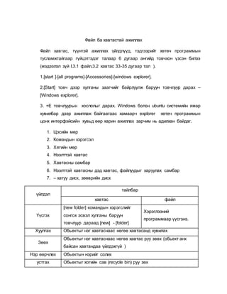Файл ба хавтастай ажиллах 
Файл хавтас, түүнтэй ажиллах үйлдлүүд, тэдгээрийг хөтөч программын 
тусламжтайгаар гүйцэтгэдэг талаар 6 дугаар ангийд товчхон үзсэн билээ 
(мэдээлэл зүй I,3.1 файл,3.2 хавтас 33-35 дугаар тал ). 
1.[start ]-[all programs]-[Accessories]-[windows explorer]. 
2.[Start] товч дээр хулганы заагчийг байрлуулж баруун товчлуур дарах – 
[Windows explorer]. 
3. +E товчлуурын хослолыг дарах. Windows болон ubuntu системийн ямар 
хувилбар дээр ажиллаж байгаагаас хамаарч explorer хөтөч программын 
цонх интерфэйсийн хувьд өөр харин ажиллах зарчим нь адилхан байдаг. 
1. Цэсийн мөр 
2. Командын хэрэгсэл 
3. Хягийн мөр 
4. Нээлттэй хавтас 
5. Хавтасны самбар 
6. Нээлттэй хавтасны дэд хавтас, файлуудыг харуулах самбар 
7. – хатуу диск, зөөврийн диск 
үйлдэл 
тайлбар 
хавтас файл 
Үүсгэх 
[new folder] командын хэрэгслийг 
сонгох эсвэл хулганы баруун 
товчлуур дараад [new] - [folder] 
Хэрэглээний 
программаар үүсгэнэ. 
Хуулгах Обьектыг нэг хавтаснаас нөгөө хавтасанд хувилах 
Зөөх 
Обьектыг нэг хавтаснаас нөгөө хавтас руу зөөх (обьект анх 
байсан хавтандаа үйлдэхгүй ) 
Нэр өөрчлөх Обьектын нэрийг солих 
устгах Обьектыг хогийн сав (recycle bin) руу зөх 
 