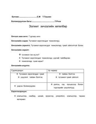 Батлав:...................................С.М Т.Ташкен 
Боловсруулсан багш:.............................................Т.Роза 
Ээлжит хичээлийн хөтөлбөр 
Хичээл заах анги: 7 дугаар анги 
Хичээлийн сэдэв: Түгээмэл хэрэглэгддэг технологиуд 
Хичээлийн зорилго: Түгээмэл хэрэглэгддэг технологиуд тухай ойлголттой болох 
Хичээлийн зорилт: 
 түгээмэл гэж юу вэ? 
 Түгээмэл хэрэглэгддэг технологиуд үүргийг тайлбарлах 
 технологиуд тухай харах? 
Хичээлийн агуулга: 
Судлагдахуун Ур чадвар 
 Түгээмэл хэрэглэгддэг тухай 
 үзүүлэлт тайлан бэлтгэх 
 тайлан бэлтгэх 
 түгээмэл тухай ойлголт 
 үндсэн боловсруулах 
 дэлгэц, гар, процессор болон 
тэдгээрийн үзүүлэлтүүд 
Хэрэглэгдэхүүн: 
 компьютер, самбар, шохай, проектор, presention, компьютер, тараах 
материал 
 