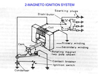 2-MAGNETO IGNITION SYSTEM
 