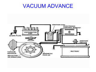 VACUUM ADVANCE
 