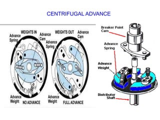 CENTRIFUGAL ADVANCE
 