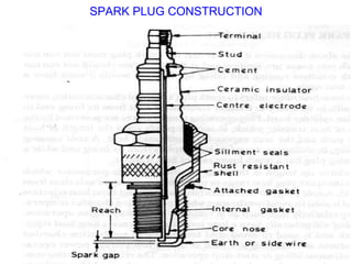 SPARK PLUG CONSTRUCTION
 
