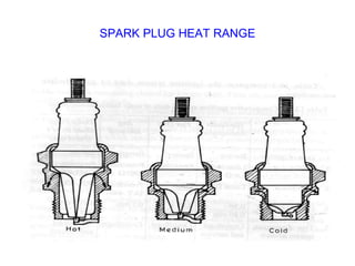 SPARK PLUG HEAT RANGE
 
