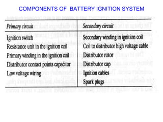 COMPONENTS OF BATTERY IGNITION SYSTEM
 