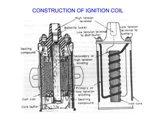 CONSTRUCTION OF IGNITION COIL
 