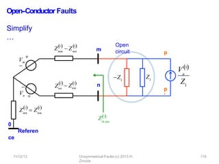 Open-‐Conductor Faults
Simplify
…
Vm
mm
1
Z  Zmn
1
 


m
n
0
Referen
ce


1
Z  Z
mn nm
1
 
Vn
Znn
 Znm
1 1
Z1
th,mn
Z1
p
p
’
a
V1
Z1
Open
circuit
Z1
11/12/13 Unsymmetrical Faults (c) 2013 H.
Zmuda
119
 