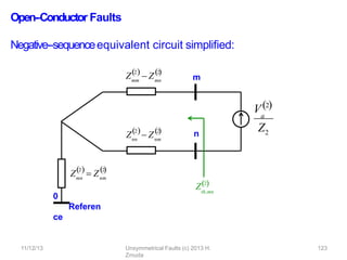 Open-‐Conductor Faults
Negative-‐sequenceequivalent circuit simpliﬁed:
mm
Z  Zmn
2 2
  
m
n
0
Referen
ce
2
Z  Z
mn nm
2
  
nn
2
Z  Znm
2
  
th,mn
Z2
V2
a
Z2
11/12/13 Unsymmetrical Faults (c) 2013 H.
Zmuda
123
 
