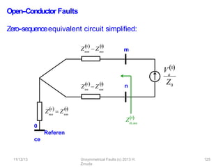 Open-‐Conductor Faults
Zero-‐sequenceequivalent circuit simpliﬁed:
mm
Z  Zmn
0 0
  
m
n
0
Referen
ce
0
Z  Z
mn nm
0
  
nn
0
Z  Znm
0
  
th,mn
Z0
V0
a
Z0
11/12/13 Unsymmetrical Faults (c) 2013 H.
Zmuda
125
 
