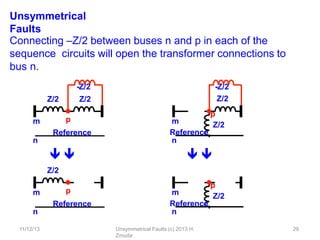Unsymmetrical
Faults
Connecting –Z/2 between buses n and p in each of the
sequence circuits will open the transformer connections to
bus n.
-
‐Z/2 -
‐Z/2
m
n
Reference
Z/2
m
n
Reference
Z/2
Z/2
p
Z/2
p
m
n
Reference
Z/2
m
n
Reference
Z/2
p
11/12/13 Unsymmetrical Faults (c) 2013 H.
Zmuda
29
p




 