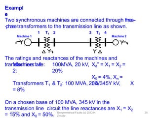 Exampl
e
Two synchronous machines are connected through three--
‐phasetransformers to the transmission line as shown.
The ratings and reactances of the machines and
transformers are:
Machine 1 &
2:
100MVA, 20 kV, Xd” = X1 = X2 =
20%
X0 = 4%, Xn =
5%
Transformers T1 & T2: 100 MVA, 20Δ/345Y kV, X
= 8%
On a chosen base of 100 MVA, 345 kV in the
transmission line circuit the line reactances are X1 = X2
= 15% and X0 = 50%.
1 T1 2 3 T2 4
Machine 1 Machine 2
11/12/13 Unsymmetrical Faults (c) 2013 H.
Zmuda
39
 