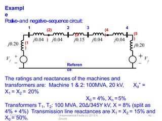 Exampl
e
Positive-‐and negative-‐sequence circuit:
The ratings and reactances of the machines and
transformers are: Machine 1 & 2: 100MVA, 20 kV, Xd” =
X1 = X2 = 20%
X0 = 4%, Xn =5%
Transformers T1, T2: 100 MVA, 20Δ/345Y kV, X = 8% (split as
4% + 4%) Transmission line reactances are X1 = X2 = 15% and
X0 = 50%.
1 2
11/12/13 Unsymmetrical Faults (c) 2013 H.
Zmuda
40
3 4
 V

f
Vf


j0.20 j0.20
j0.04 j0.04 j0.15 j0.04 j0.04
Referen
ce
(1
)
(2)
(3
)
(4
) (5
)
 