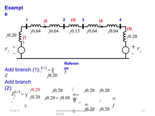 Exampl
e
Add branch (1):
Z
1
11/12/13 Unsymmetrical Faults (c) 2013 H.
Zmuda
41
2 (3) 3 4
 V

f
Vf


j0.20
j0.04 j0.15
j0.04 j0.04 j0.04
Referen
ce
(1
)
(5)
j0.20
(2
)
(4
)
1
1,2
 
 
j0.20
 
1,2 j0.20
j0.20
Add branch
(2):

Z2 



j0.20
j0.20  j0.08








j0.20

j0.20

j0.20 j0.28


 