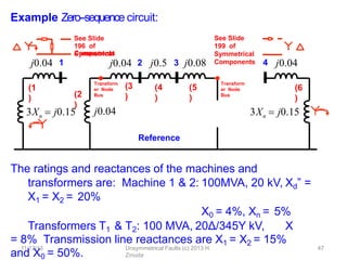 Example Zero-‐sequence circuit:
j0.04 1 3 j0.08 4
j0.04
Reference
The ratings and reactances of the machines and
transformers are: Machine 1 & 2: 100MVA, 20 kV, Xd” =
X1 = X2 = 20%
X0 = 4%, Xn = 5%
Transformers T1 & T2: 100 MVA, 20Δ/345Y kV, X
= 8% Transmission line reactances are X1 = X2 = 15%
and X0 = 50%.
j0.5 j0.04
3Xn  j0.15
(1
) (2
)
(3
)
(4
)
(5
)
(6
)
3Xn  j0.15
See Slide
199 of
Symmetrical
Components
Transform
er Node
Bus
Transform
er Node
Bus
See Slide
196 of
Symmetrical
11/12/13 Unsymmetrical Faults (c) 2013 H.
Zmuda
47
Components
j0.04 2
 