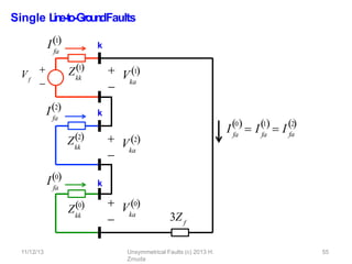 Single L
in
e
-‐
to
-‐
Gro
u
n
dFaults
Vf


kk
Z1
kk
Z2
kk
Z0
3Z f
fa
I1
fa
I2
fa
I0
I
11/12/13 Unsymmetrical Faults (c) 2013 H.
Zmuda
55
fa
0
fa
1
 I  I
2
fa
   
k
k
k

ka
 V1

ka
 V0

ka
 V2
 