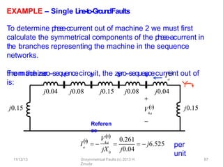 EXAMPLE – Single L
in
e
-‐
to
-‐
Gro
u
n
dFaults
To determine p
h
a
s
e-‐ccurrent out of machine 2 we must ﬁrst
calculate the symmetrical components of the p
h
a
se
-‐acurrent in
the branches representing the machine in the sequence
networks.
From the zero-‐sequencecircuit, the zero-‐sequencecurrent out of
the machine
is:
per
unit
1 2 3 4
j0.15
j0.04
j0.15
j0.08 j0.15 j0.08 j0.04
Referen
ce

4a
V0

a
I0
a
0

I   4a
V0
0

jX j0.04
0.261
  j6.525
11/12/13 Unsymmetrical Faults (c) 2013 H.
Zmuda
67
 