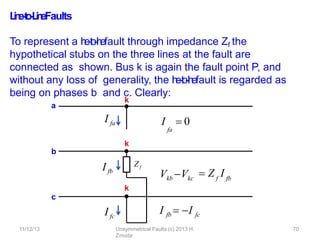 L
i
n
e
-
‐
t
o
-
‐
L
i
n
eFaults
To represent a l
i
n
e
-
‐
t
o
-
‐
l
i
n
efault through impedance Zf the
hypothetical stubs on the three lines at the fault are
connected as shown. Bus k is again the fault point P, and
without any loss of generality, the l
i
n
e
-
‐
t
o
-
‐
l
i
n
efault is regarded as
being on phases b and c. Clearly:
Ifb
11/12/13 Unsymmetrical Faults (c) 2013 H.
Zmuda
70
Ifc
a
b
c
Zf
k
I fa I  0
fa
k
k
I fb  I fc
Vkb Vkc
 Z I
f fb
 