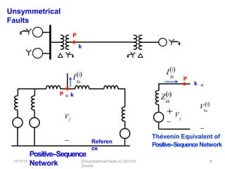 Unsymmetrical
Faults
P
k
Referen
ce
fa
I1
P  k
Vf

Positive-‐Sequence
Network

 Vf
P
fa
11/11/13 Unsymmetrical Faults (c) 2013 H.
Zmuda
8
I1
k
kk
Z1

Thévenin Equivalent of
Positive-‐Sequence Network

ka
V1
 