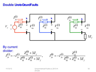 Double L
in
e
-‐
to
-‐
Gro
u
n
dFaults
By current
divider:
kk
Z2
3Zf
fa
I2
fa
I0
k
k

kk ka
Z0  V0

ka
 V2
Vf


kk
Z1
fa
I1
k

ka
 V1
I  I fa
2 1
fa
   Z
0
kk

 3Z f
kk
Z 0

 Z
2
kk

 3Z f
, I fa
0

 I fa
1
 kk
Z2
kk
Z 0

 Z
2
kk

 3Z f
11/12/13 Unsymmetrical Faults (c) 2013 H.
Zmuda
93
 