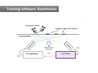 Tracking-­‐SoOware:	
  Reac$vision	
  
 