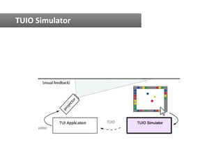 TUIO	
  Simulator	
  
 