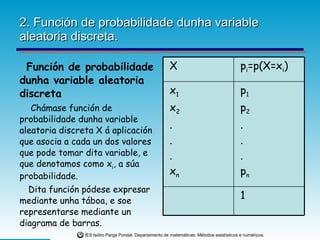 2. Función de probabilidade dunha variable aleatoria discreta. Función de probabilidade dunha variable aleatoria discreta Chámase función de probabilidade dunha variable aleatoria discreta X á aplicación que asocia a cada un dos valores que pode tomar dita variable, e que denotamos como x i , a súa probabilidade. Dita función pódese expresar mediante unha táboa, e soe representarse mediante un diagrama de barras. 1 p 1 p 2 . . . p n x 1 x 2 . . . x n p i =p(X=x i ) X 