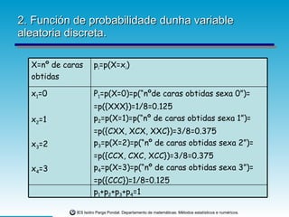 2. Función de probabilidade dunha variable aleatoria discreta. p 1 +p 2 +p 3 +p 4 =1 P 1 =p(X=0)=p(“nºde caras obtidas sexa 0”)= =p({XXX})=1/8=0.125 p 2 =p(X=1)=p(“nº de caras obtidas sexa 1”)= =p({CXX, XCX, XXC})=3/8=0.375 p 3 =p(X=2)=p(“nº de caras obtidas sexa 2”)= =p({CCX, CXC, XCC})=3/8=0.375 p 4 =p(X=3)=p(“nº de caras obtidas sexa 3”)= =p({CCC})=1/8=0.125 x 1 =0 x 2 =1 x 3 =2 x 4 =3 p i =p(X=x i ) X=nº de caras  obtidas 