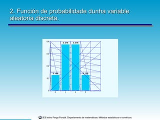 2. Función de probabilidade dunha variable aleatoria discreta. 