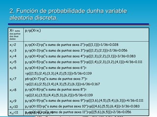 2. Función de probabilidade dunha variable aleatoria discreta. p 1 +p 2 +p 3 +p 4 +...+p 11 =1 p 1 =p(X=2)=p(“a suma de puntos sexa 2”)=p({(1,1)})=1/36=0.028 p 2 =p(X=3)=p(“a suma de puntos sexa 3”)=p({(1,2),(2,1)})=2/36=0.056 p 3 =p(X=4)=p(“a suma de puntos sexa 4”)=p({(1,3),(2,2),(3,1)})=3/36=0.083 p 4 =p(X=5)=p(“a suma de puntos sexa 5”)=p({(1,4),(2,3),(3,2),(4,1)})=4/36=0.111 p 5 =p(X=6)=p(“a suma de puntos sexa 6”)= =p({(1,5),(2,4),(3,3),(4,2),(5,1)})=5/36=0.139 p6=p(X=7)=p(“a suma de puntos sexa 7”)= =p({(1,6),(2,5),(3,4),(4,3),(5,2),(6,1)})=6/36=0.167 p 7 =p(X=8)=p(“a suma de puntos sexa 8”)= =p({(2,6),(3,5),(4,4),(5,3),(6,2)})=5/36=0.139 p 8 =p(X=9)=p(“a suma de puntos sexa 9”)=p({(3,6),(4,5),(5,4),(6,3)})=4/36=0.111 p 9 =p(X=10)=p(“a suma de puntos sexa 10”)=p({(4,6),(5,5),(6,4)})=3/36=0.083 p 10 =p(X=11)=p(“a suma de puntos sexa 11”)=p({(5,6),(6,5)})=2/36=0.056 p 11 =p(X=12)=p(“a suma de puntos sexa 12”)=p({(6,6)})=1/36=0.028 x 1 =2 x 2 =3 x 3 =4 x 4 =5 x 5 =6 x 6 =7 x 7 =8 x 8 =9 x 9 =10 x 10 =11 x 11 =12 p i =p(X=x i ) X=  suma dos puntos dos dous dados 