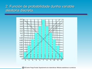 2. Función de probabilidade dunha variable aleatoria discreta. 