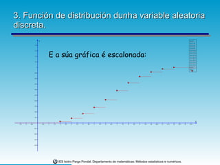 3. Función de distribución dunha variable aleatoria discreta. E a súa gráfica é escalonada: 