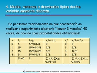 4. Media, varianza e desviación típica dunha variable aleatoria discreta. Se pensamos teoricamente no que acontecería ao realizar o experimento aleatorio “lanzar 3 moedas” 40 veces, de acordo coas probabilidades obteríamos: ∑  x i 2 .h i =∑x i 2 .p i  =24/8=3 ∑  x i .h i =∑x i .p i  =12/8=1.5 1 N=40 0 3/8 12/8 9/8 0 1 4 9 0 3/8 6/8 3/8 5/40=1/8 15/40=3/8 15/40=3/8 5/40=1/8 5 15 15 5 0 1 2 3 x i 2 .h i =x i 2 .p i x i 2 x i .h i =x i .p i h i =p i f i x i 