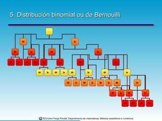 5. Distribución binomial ou de Bernouilli B A B A B A B A B A B A B A B A B A B A B A B A B A B A B A B A B A B A B A 