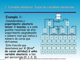 1. Variable aleatoria. Tipos de variables aleatorias. Exemplo 1: Consideramos o  experimento aleatorio lanzar 3 moedas , e a cada posible resultado de dito experimento asignámoslle o número real que indica o número de caras que obtivemos. Esta función que denotamos por  X (X=nº de caras obtidas) é unha variable aleatoria   e ten por percorrido {0, 1, 2, 3} 2ª moeda 3ª moeda 1ª moeda C X C X C X C X C X C X C X CCC CCX CXC CXX XCC XCX XXC XXX 3 2 2 1 2 1 1 0 