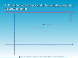 7. Función de distribución dunha variable aleatoria discreta binomial. 