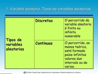 1. Variable aleatoria. Tipos de variables aleatorias. O percorrido, ao menos teórico, está formado polos infinitos valores dun intervalo ou de varios. Continuas O percorrido da variable aleatoria é finito ou infinito numerable Discretas Tipos de variables aleatorias 