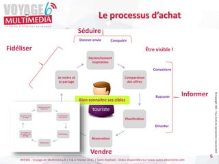 #VEM6 - Voyage en Multimédia 4 | 5 & 6 Février 2015 | Saint-Raphaël - Slides disponibles sur www.salon-etourisme.com
6
Déclenchement
inspiration
Comparaison
des offres
Planification
Réservation
Je voyage et
je visite et
je partage
Je rentre et
je partage
touriste
Bien connaitre ses cibles
Séduire
Donner envie
Convaincre
Accueillir
Conquérir
Vendre
Informer
Rassurer
Fidéliser Être visible !
Orienter
Informer
Le processus d’achat
©
Copyright
BDC
-
Tous
droits
de
reproduction
réservés
2015
 