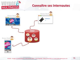 #VEM6 - Voyage en Multimédia 4 | 5 & 6 Février 2015 | Saint-Raphaël - Slides disponibles sur www.salon-etourisme.com 73
Connaître ses internautes
Bonjour Alexis
SSO
Billetteri
e
Bonjour Alexis
Bonjour Alexis
 