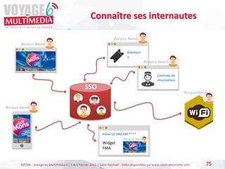 #VEM6 - Voyage en Multimédia 4 | 5 & 6 Février 2015 | Saint-Raphaël - Slides disponibles sur www.salon-etourisme.com 75
Connaître ses internautes
Bonjour Alexis
SSO
Billetteri
e
Bonjour Alexis
Centrale de
réservation
Bonjour Alexis
Bonjour Alexis
Bonjour Alexis
Bonjour Alexis
Hôtel LE DREAM ****
Widget
FMA
 