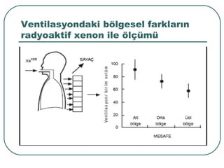 Ventilasyondaki bölgesel farkların
radyoaktif xenon ile ölçümü
 