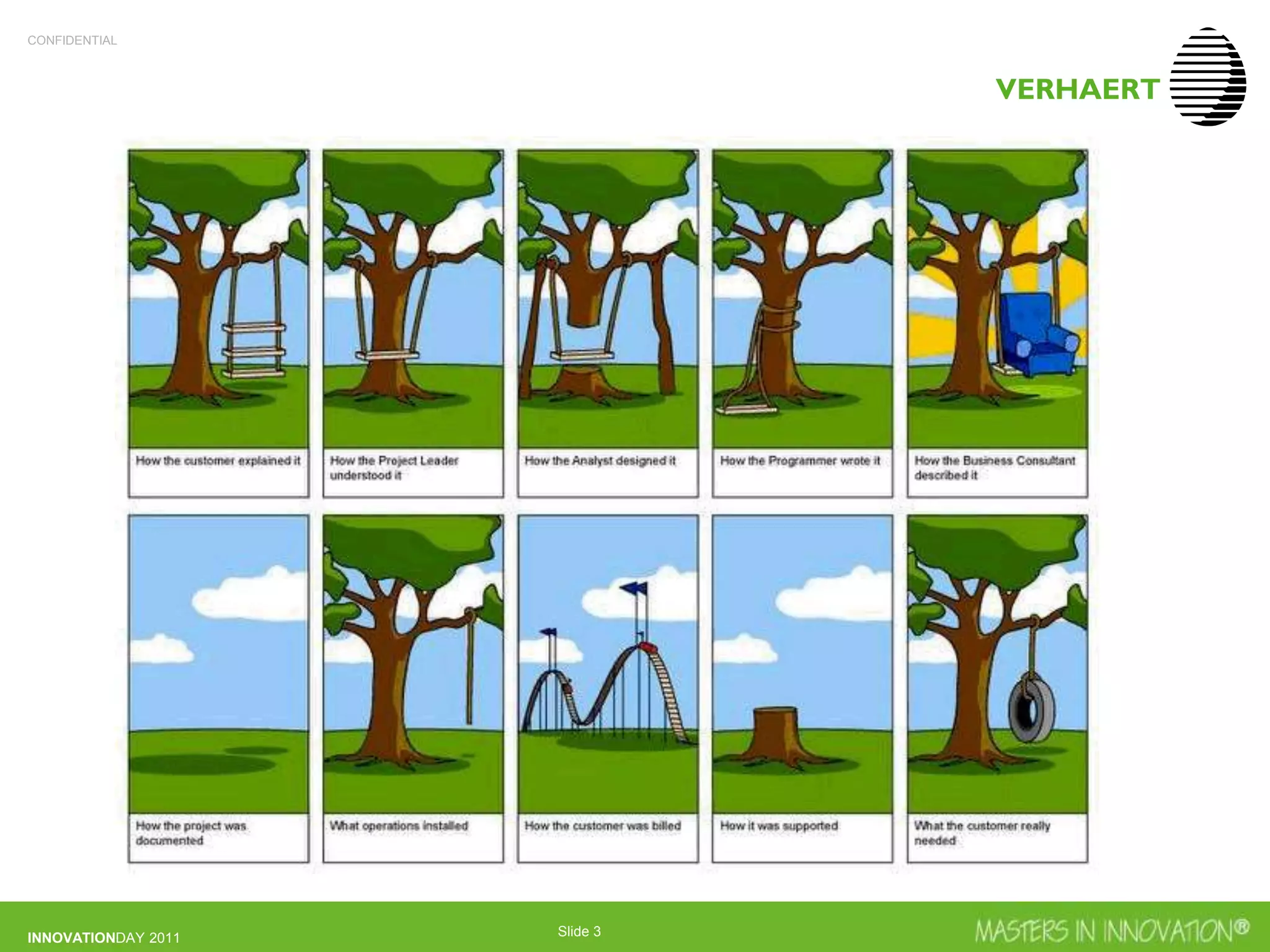 CONFIDENTIAL
INNOVATIONDAY 2011 Slide 3
 