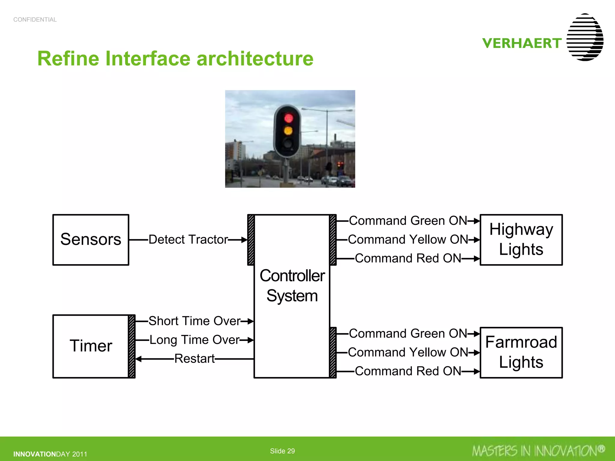 CONFIDENTIAL
INNOVATIONDAY 2011 Slide 29
Refine Interface architecture
Controller
System
Sensors
Timer
Highway
Lights
Farmroad
Lights
Detect Tractor
Long Time Over
Short Time Over
Restart
Command Green ON
Command Yellow ON
Command Red ON
Command Yellow ON
Command Red ON
Command Green ON
 