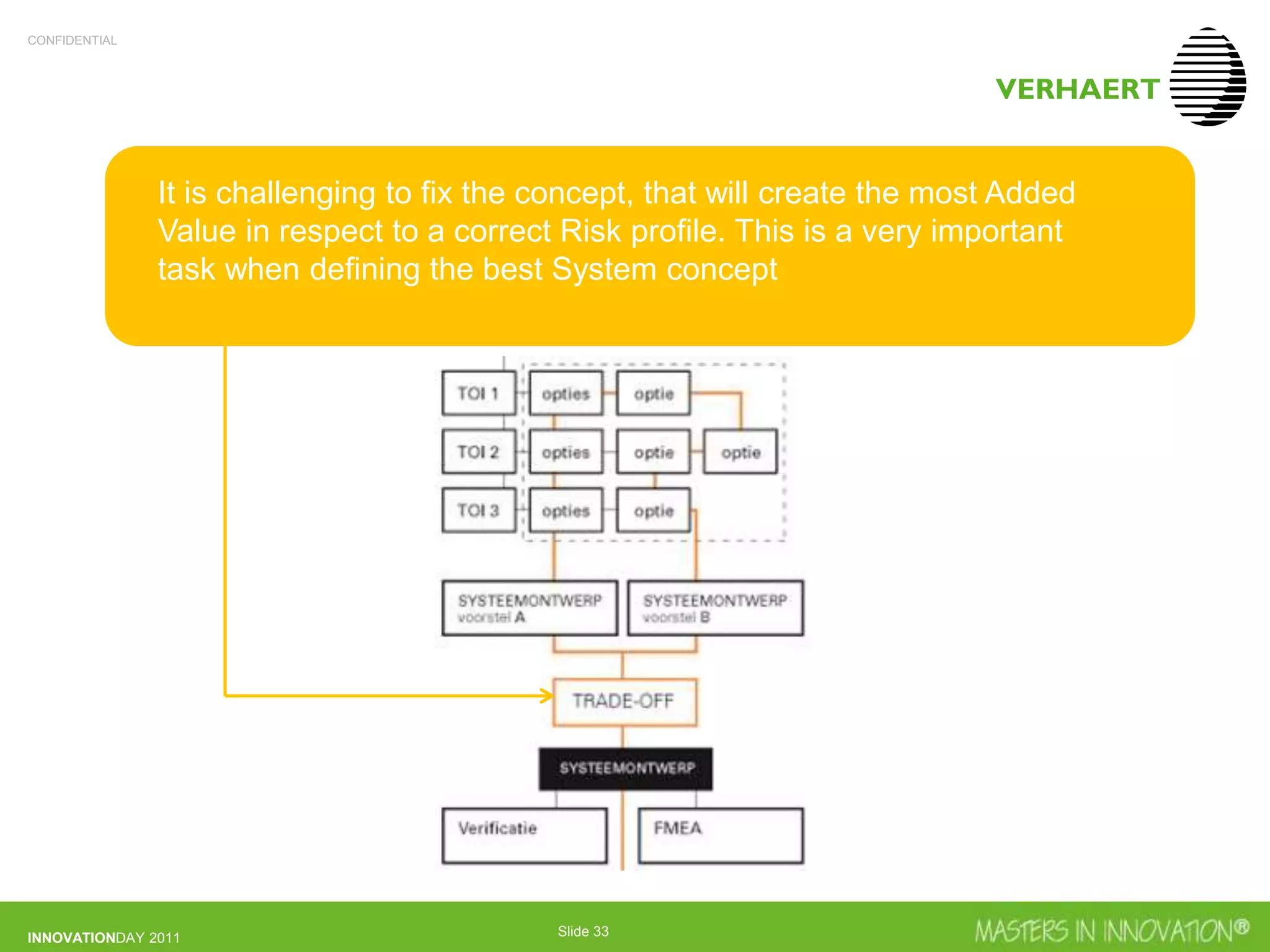 CONFIDENTIAL
INNOVATIONDAY 2011 Slide 33
It is challenging to fix the concept, that will create the most Added
Value in respect to a correct Risk profile. This is a very important
task when defining the best System concept
 