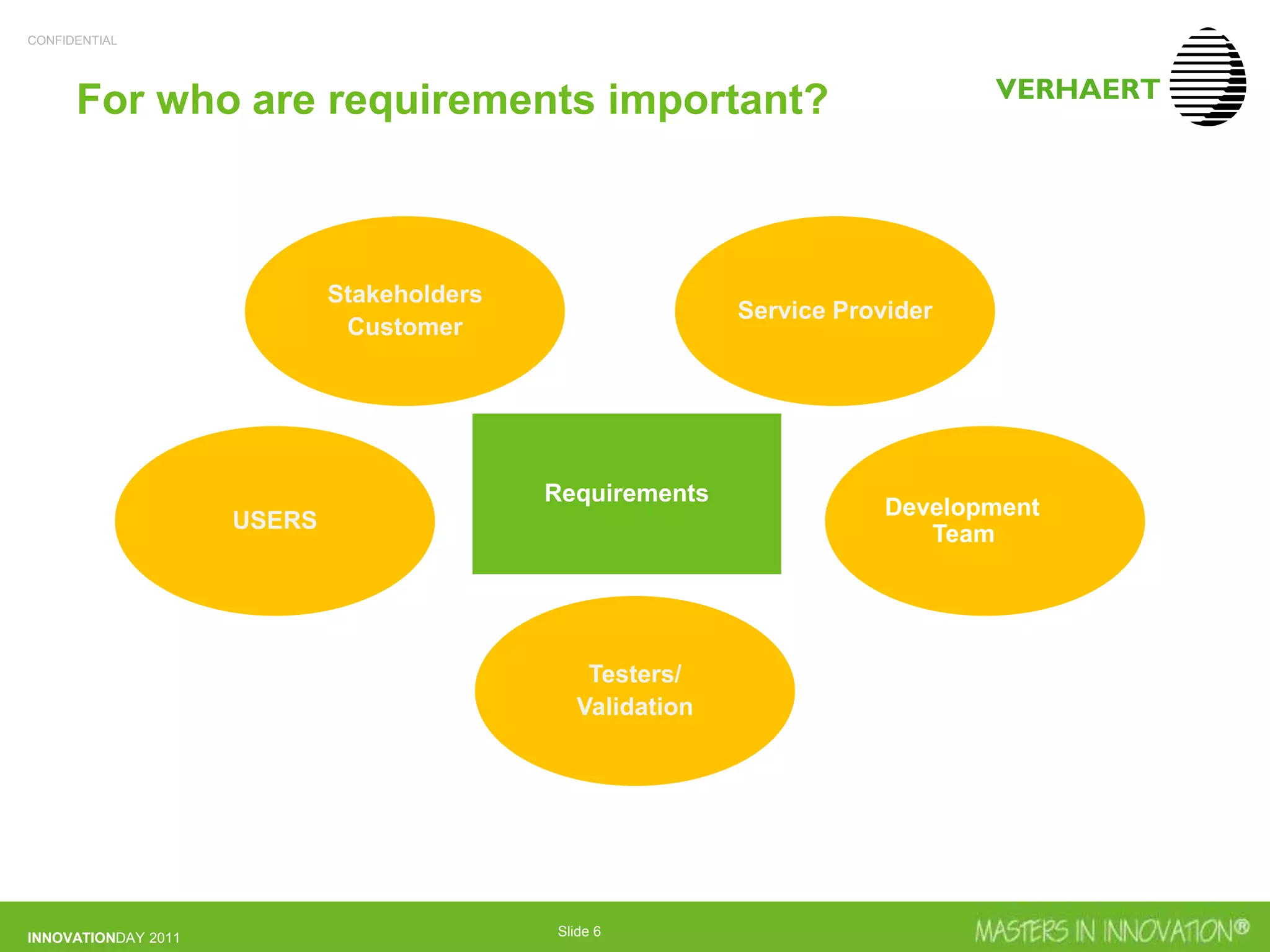 CONFIDENTIAL
INNOVATIONDAY 2011 Slide 6
For who are requirements important?
Requirements
Stakeholders
Customer
Service Provider
USERS
Development
Team
Testers/
Validation
 