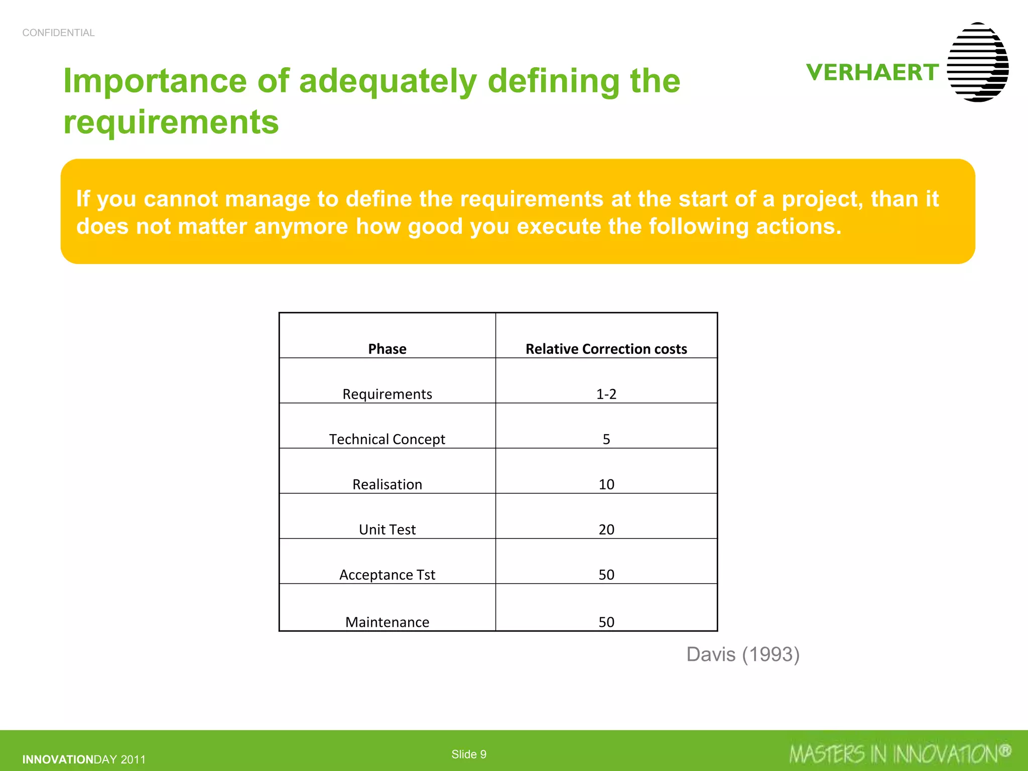 CONFIDENTIAL
INNOVATIONDAY 2011 Slide 9
If you cannot manage to define the requirements at the start of a project, than it
does not matter anymore how good you execute the following actions.
Importance of adequately defining the
requirements
Phase Relative Correction costs
Requirements 1-2
Technical Concept 5
Realisation 10
Unit Test 20
Acceptance Tst 50
Maintenance 50
Davis (1993)
 