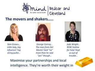 The movers and shakers.....
Sam Groves…
Little lady, big
influence! Top
string puller…
Maximise your partnerships and local
intelligence. They’re worth their weight in
George Conroy…
The man from Del
Monte! Said “no”
more than he said
“yes” though…
Jade Wright…
RCBC hotline
for help! Kept
us out of
trouble…
 