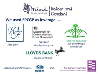 We used EPCGP as leverage.....
£35K grant
Gardens Revitalised
£2K philanthropic
contribution
£4K CHIEF
development grant
£42K secured loan
Additional workforce from… and…
 