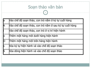Soạn thảo văn bản
                                  7



a   Vào chế độ soạn thảo, con trỏ nằm ở ký tự cuối hàng
A   Vào chế độ soạn thảo, con trỏ nằm ở sau ký tự cuối hàng
i   Vào chế độ soạn thảo, con trỏ ở vị trí hiện hành
o   Thêm một hàng mới dưới hàng hiện hành
O   Thêm một hàng mới trên hàng hiện hành
s   Xóa ký tự hiện hành và vào chế độ soạn thảo
S   Xóa dòng hiện hành và vào chế độ soạn thảo
 