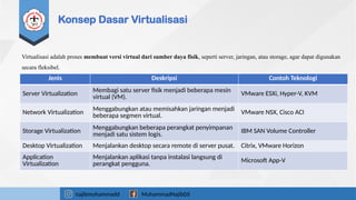 7- Virtualisasi & Software-Defined Everything (SDDC, SDN, SDS).pptx