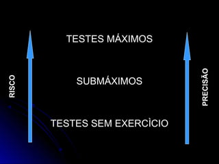 TESTES MÁXIMOSTESTES MÁXIMOS
SUBMÁXIMOSSUBMÁXIMOS
TESTES SEM EXERCÌCIOTESTES SEM EXERCÌCIO
RISCO
PRECISÃO
 
